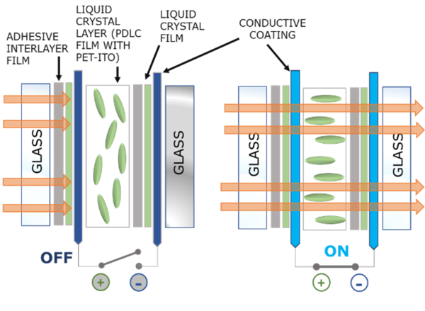 electrochromic smart glass